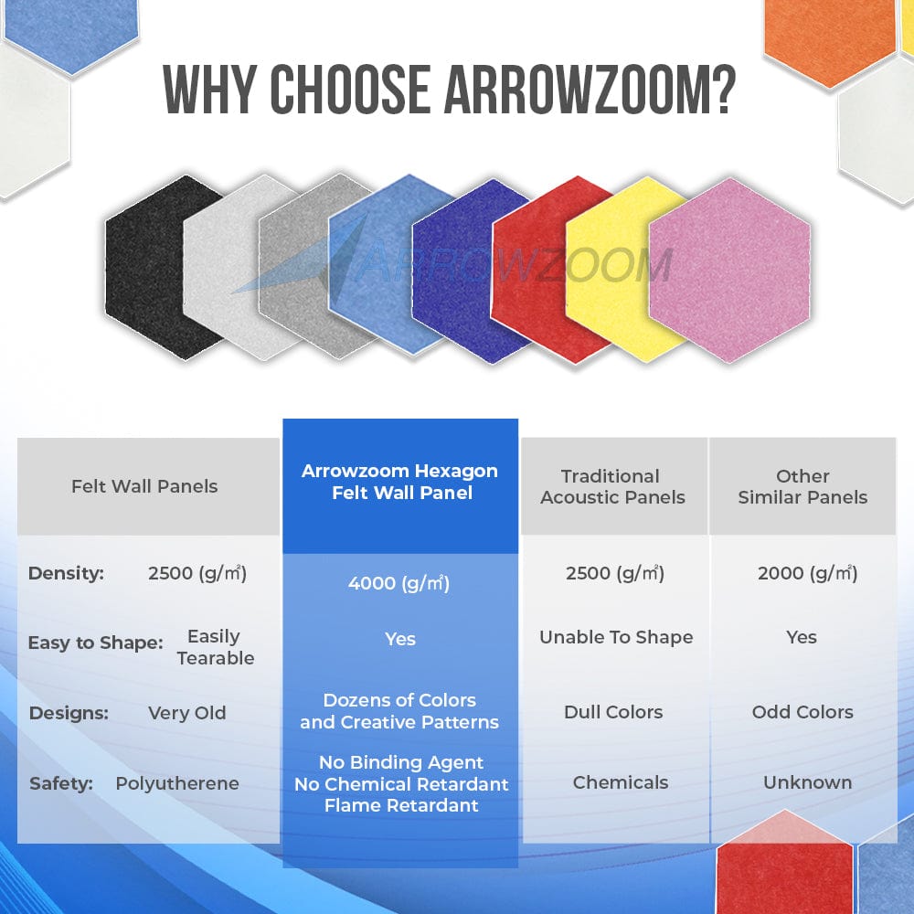 Arrowzoom Hexagon Felt Sound Absorbing Wall Panel - Blue and White - KK1224