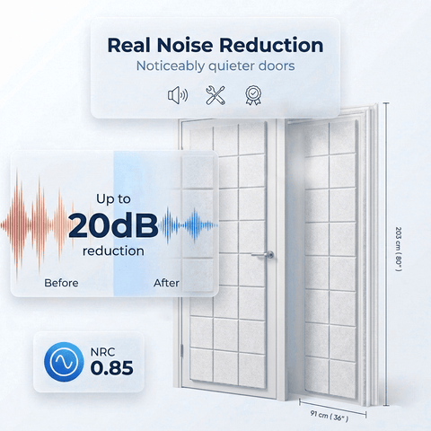 Quiet Your Room in 20 Minutes — Door Soundproofing Kit (KK1184)