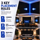 FREE Guide for Acoustic Foam Panels