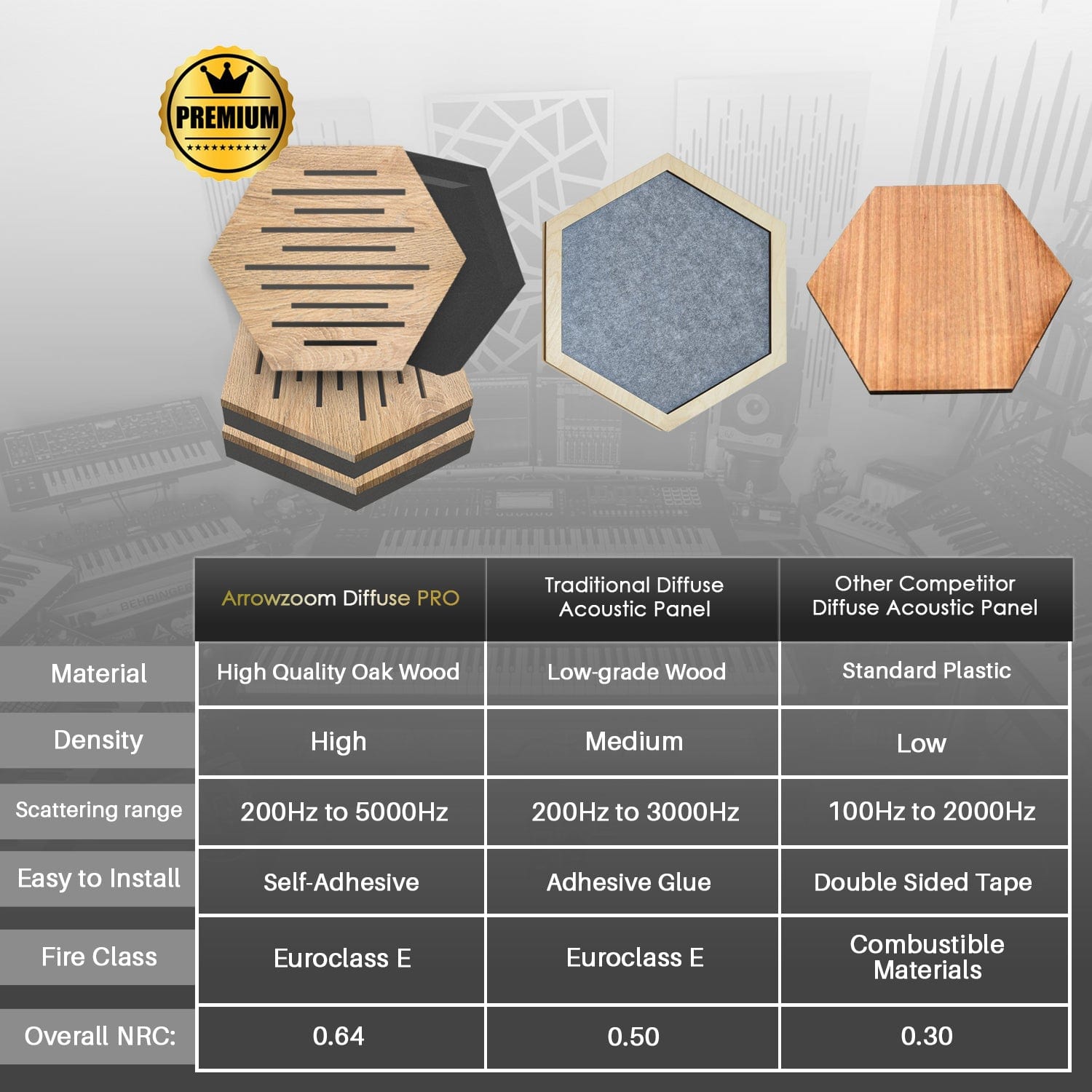 Arrowzoom™ Diffuse PRO Hexagon Waves Acoustic Wooden Panel - KK1403