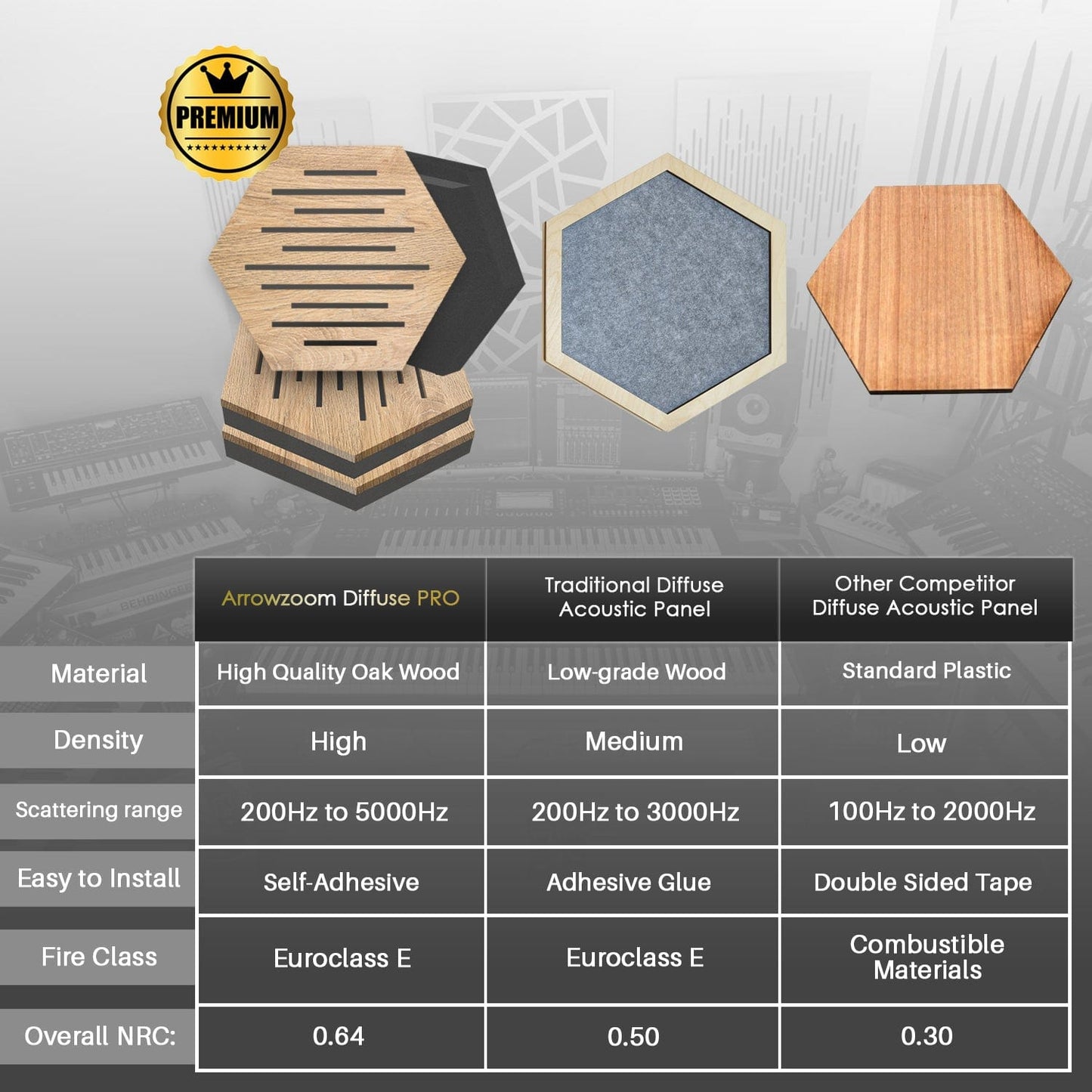 Arrowzoom™ Diffuse PRO Hexagonal Triangle Acoustic Wooden Panel - KK1404