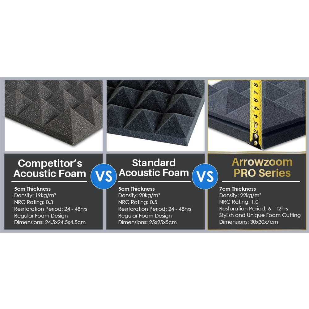 Arrowzoom™ PRO Series Soundproof Foam - Wave Pro - KK1199