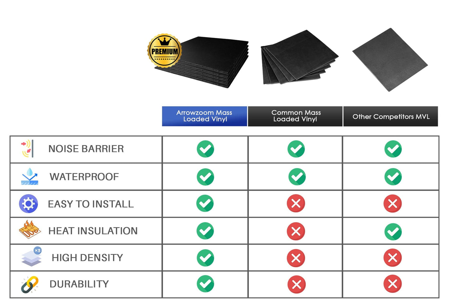 Arrowzoom Mass Loaded Vinyl Sheet - Soundproofing Barrier For Wall, Floor, Ceiling - 30x30cm  - KK1246